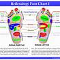 Reflexology Charts For Hands And Feet