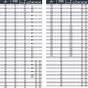 Hardness Scale Conversion Chart