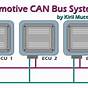 Automotive Can Bus System Explained
