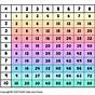 36 Multiplication Chart
