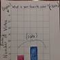 Graphing Activities For 3rd Grade