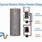 240v Electric Water Heater Thermostat Wiring Diagram