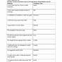 Literary Terms Review Worksheet