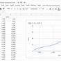 Google Sheets Chart With Two Y Axis