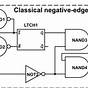 Negative Edge Triggered D Flip Flop Circuit Diagram