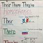 There Their They're Anchor Chart