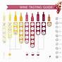 Wines Sweet To Dry Chart