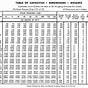 Oil Tank Level Chart