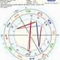 Elizabeth Taylor Astrology Chart