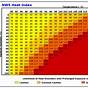 Wet Bulb Heat Index Chart