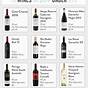 Red Wine Strength Chart