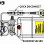 Schematic Lippert Hydraulic Pump Diagram