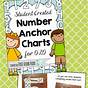 Friendly Numbers Anchor Chart