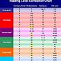 Fountas And Pinnell Conversion Chart Pdf