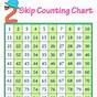 Skip Counting Chart To All The Way To 20