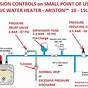 Ariston Water Heater Manual