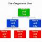 Template Of Organization Chart