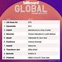 How Are Billboard Charts Calculated
