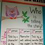 There Their They Re Anchor Chart