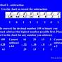 How To Convert Binary To Decimal Conversion