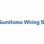 Sumitomo Electric Wiring Systems Edmonton Ky