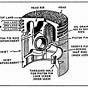 Car Parts Diagram Piston