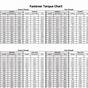 Torque Converter Size Chart