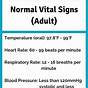 Vital Signs Chart For Adults Pdf