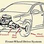 Front Wheel Drive Cars Diagram