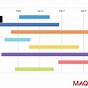 Gantt Chart By Maq Software