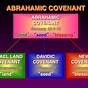 What Are The Biblical Covenants