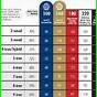 Golf Clubs Range Chart