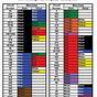 Automotive Wiring Color Code Chart