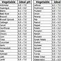 Soil Ph Preference For Vegetables