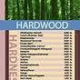 Wood Hardness Chart Pdf