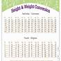 Height And Weight Conversion Chart