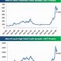 High Yield Credit Spread Chart