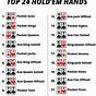 Poker Hands Ranking Preflop