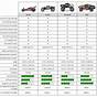 Traxxas Stampede Gearing Chart
