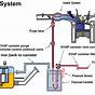 Evap System Diagram Car