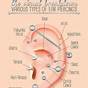 Ear Piercing Chart For Anxiety