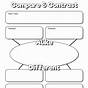 Compare And Contrast Chart Template