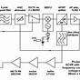 Block Diagram Circuits