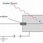 Gas Filled Detector Diagram