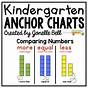 Comparing Numbers Anchor Chart Kindergarten