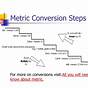 Metric Steps Chart
