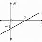 Finding The Equation Of A Line From A Graph Worksheets
