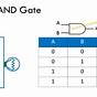 Logic Gates Circuit Diagram