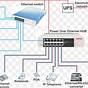Ethernet Switch Circuit Diagram