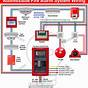 Fire Alarm Control Panel Wiring Diagram